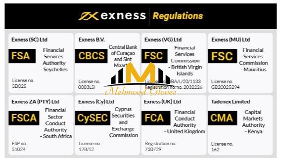 Step by Step Guide Steps To Create Exness Account Step by Step Guide Steps To Create Exness Account